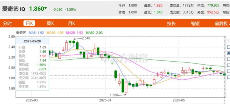 ec外汇平台代理我用了三个月，构建了一个程序化交易方针模型的崩盘故事