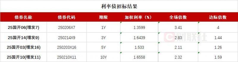 ec markets外汇监管今天外汇行情波动，我是否应该调归纳财方针？